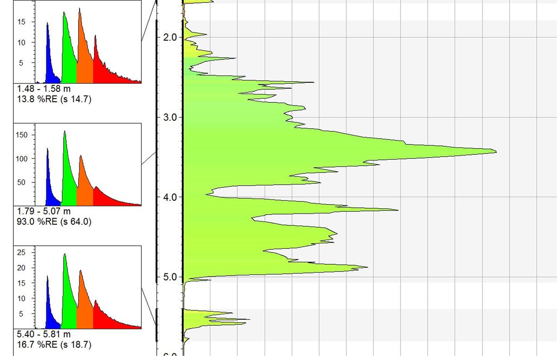  Laser Induced Fluorescence Example Log
