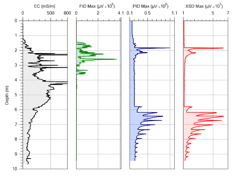 Membrane Interference Probe