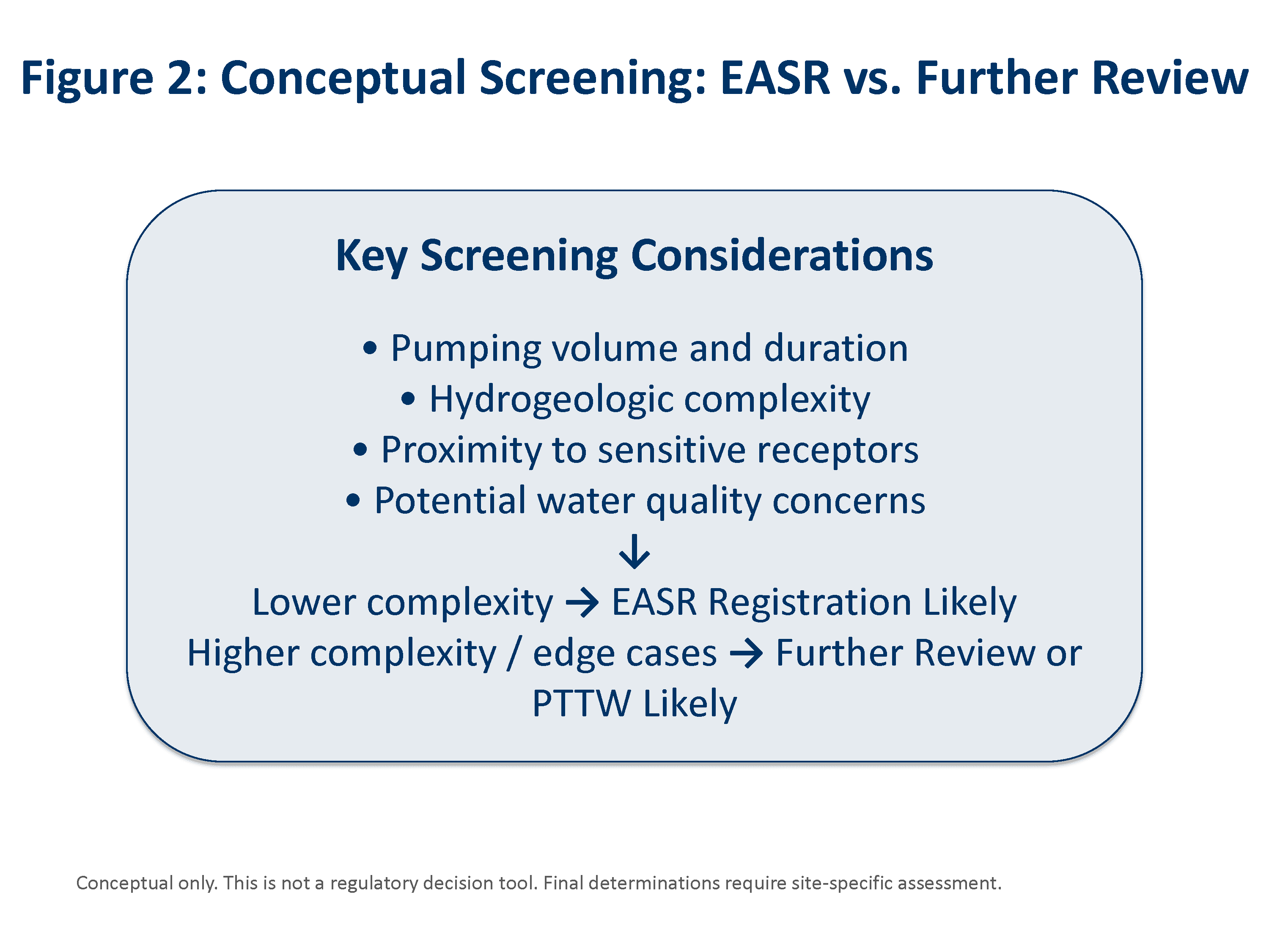 Conceptual Screening EASR vs Further Review