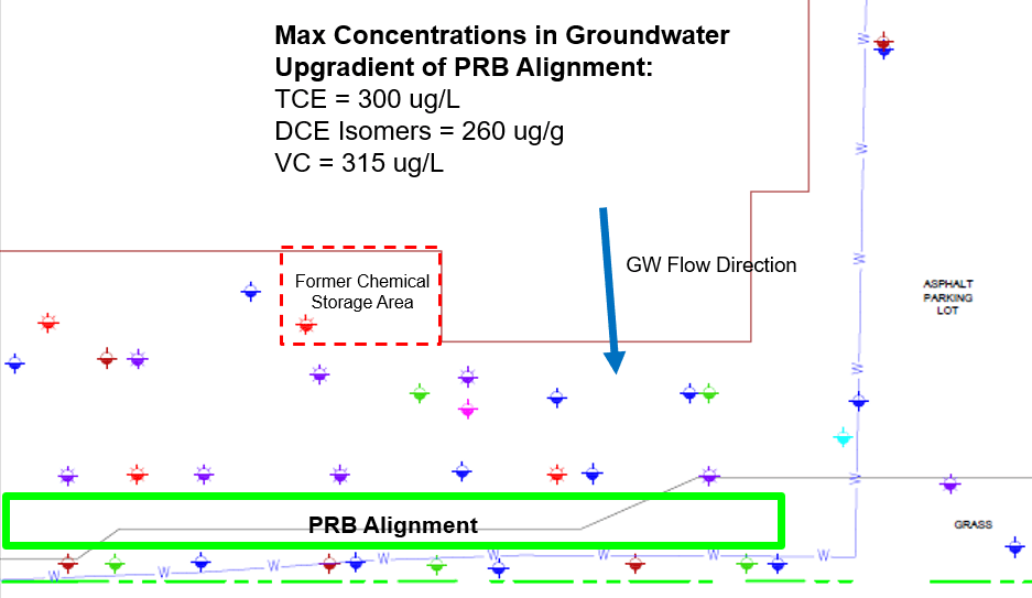 Site Layout and Contaminant Scenario